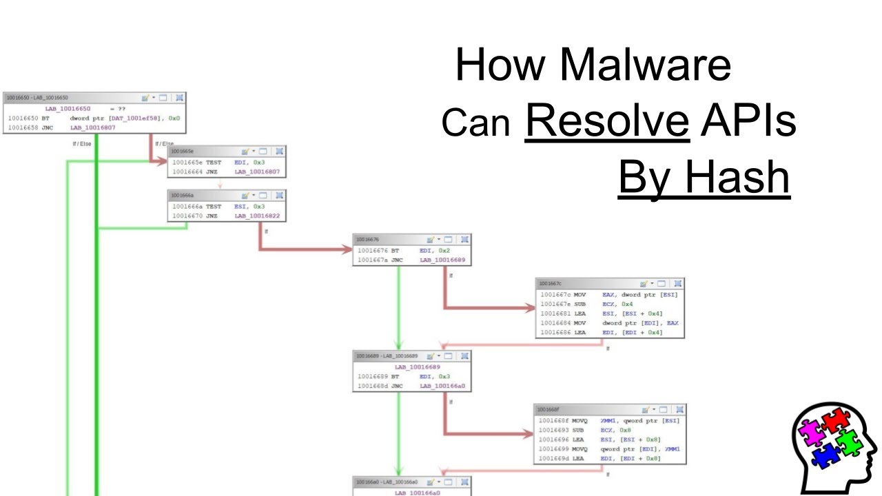 How Malware Can Resolve APIs By Hash