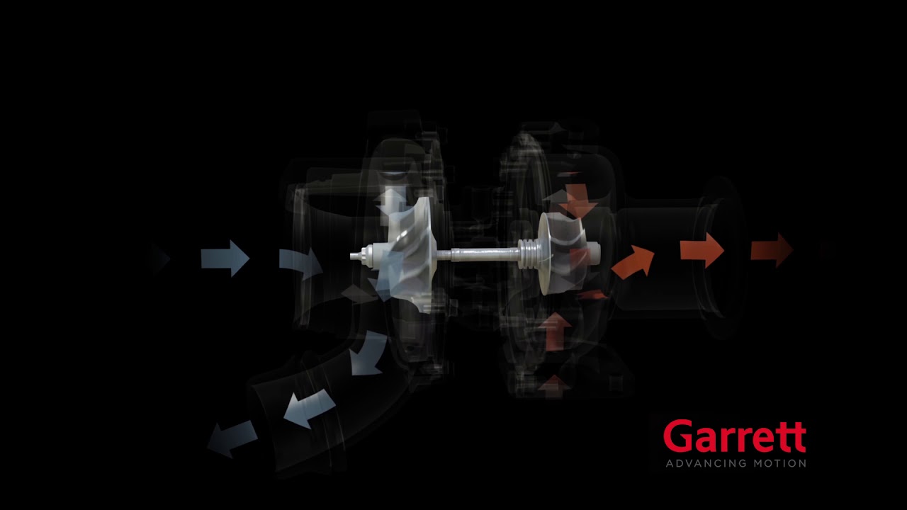 How a Turbocharger Works | Garrett Turbo Technologies | Garrett - Advancing Motion