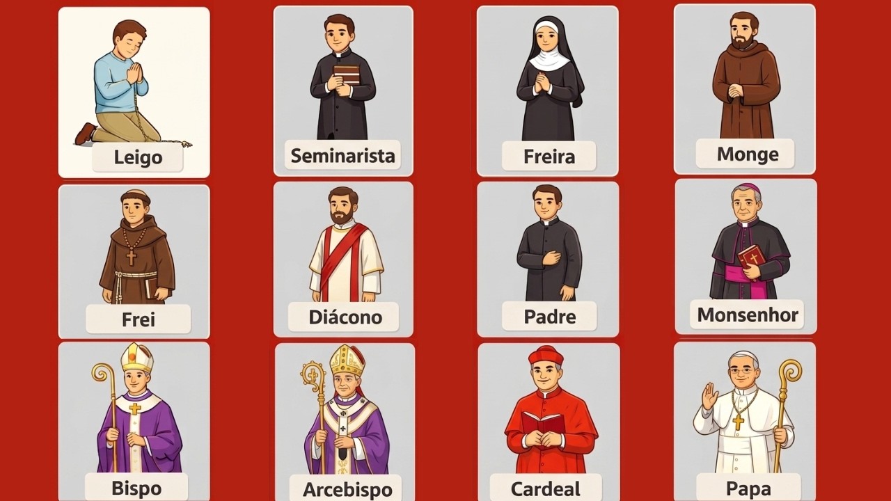 Do Fiel ao PAPA Toda a Hierarquia da Igreja Cat&oacute;lica Explicada