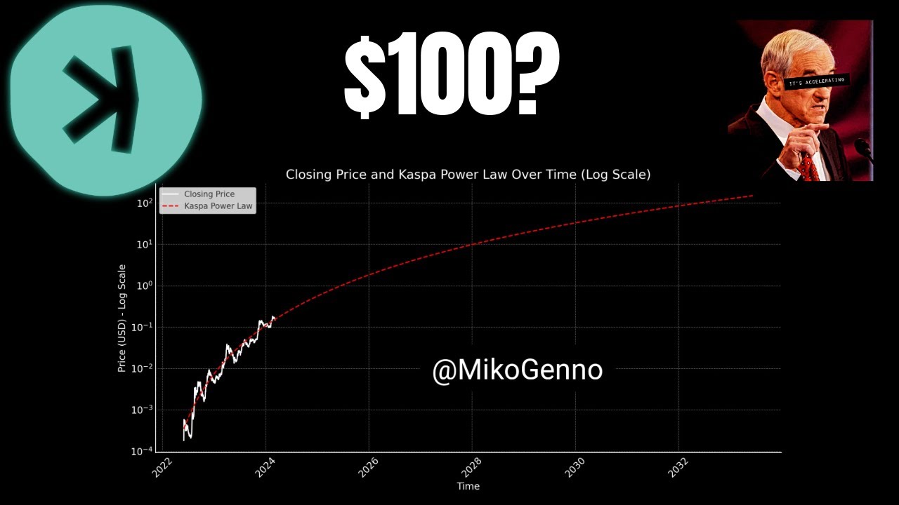 Can Kaspa Reach $100? - A look at Monetary History