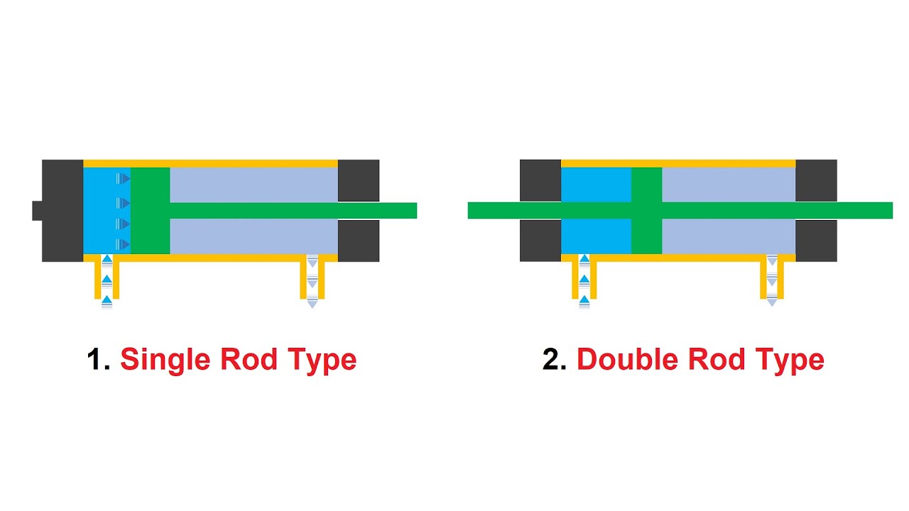 Double Acting Hydraulic Cylinder Working Animation