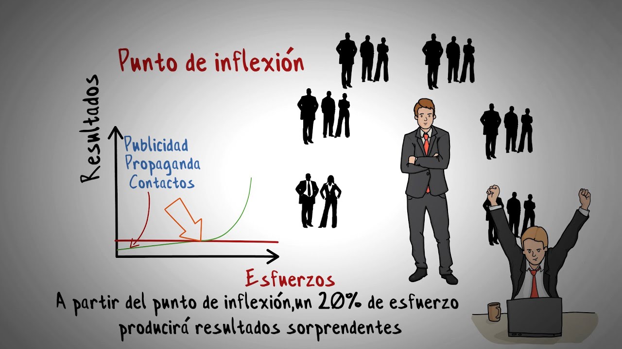 COMO SER MAS PRODUCTIVO-EL PRINCIPIO 80/20 (PARETO)-RICHARD KOCH-RESUMEN ANIMADO