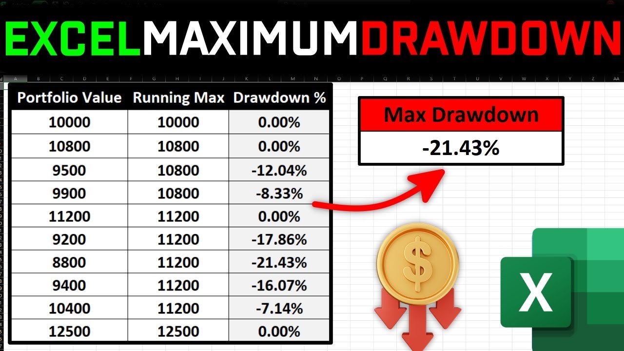 How to Calculate Maximum Drawdown in Excel FAST!