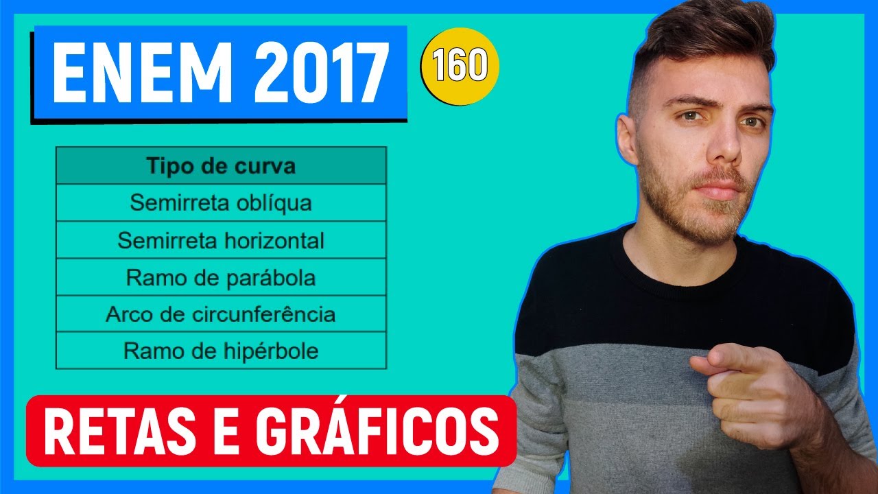 🛑TIPOS DE CURVAS - 160 Enem 2017 - O fisiologista inglês Archibald Vivian Hill propôs, em seus estud