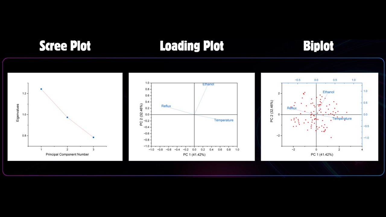 BWK30402 DIGITALIZATION IN INDUSTRY: Practical 3 PCA