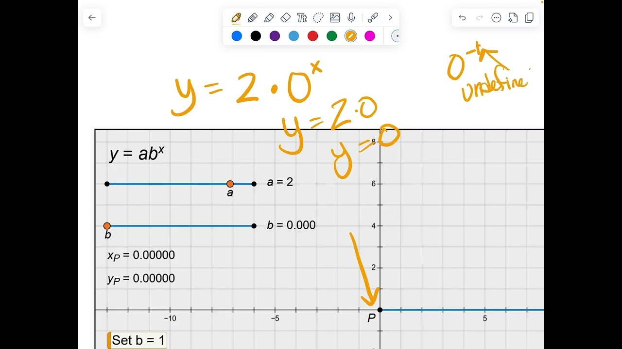 Alg Module 9-1 Exponential Functions