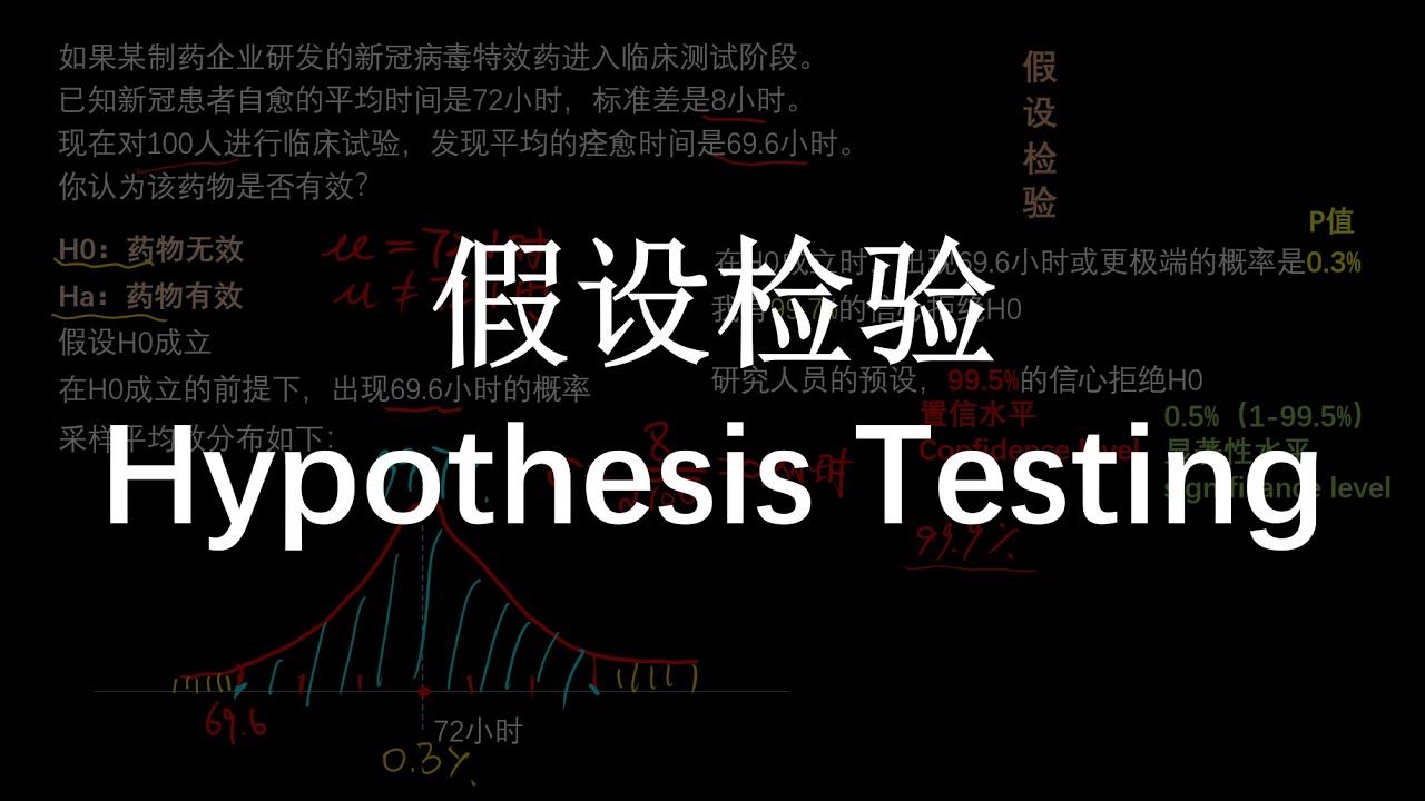 关于假设检验的一切 - 统计学 hypothesis testing
