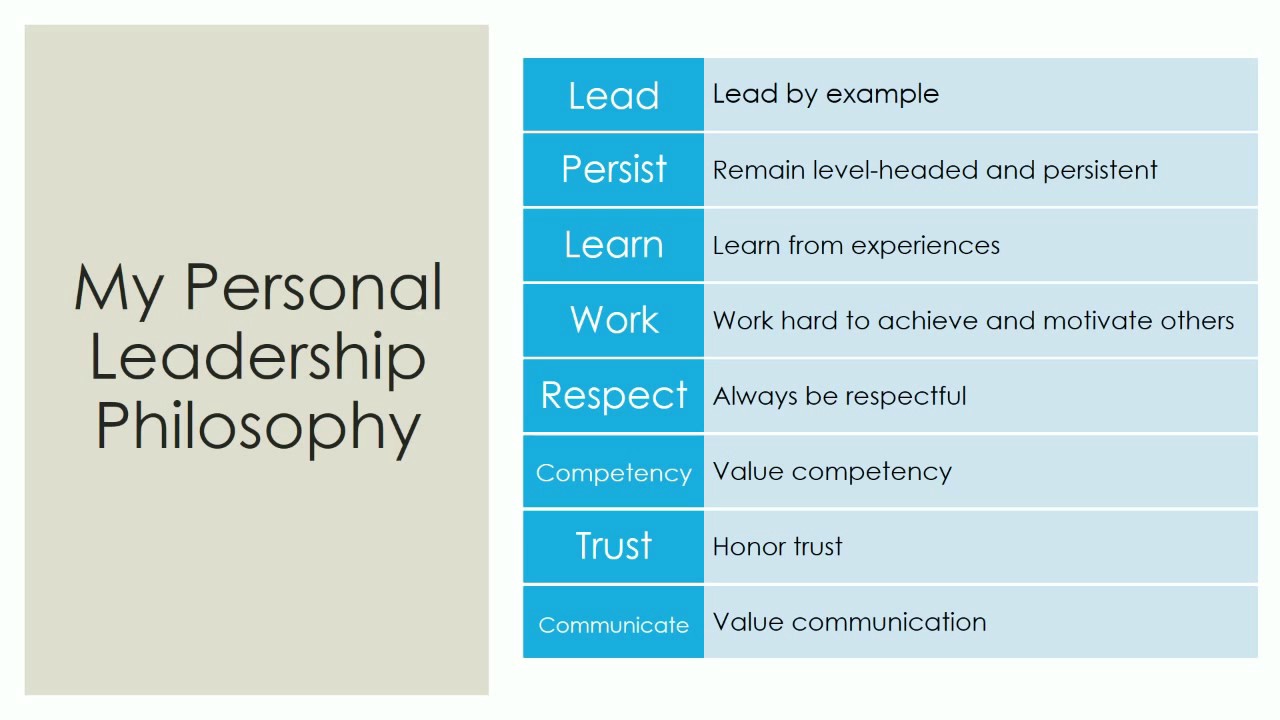 Personal Leadership Philosophy Presentation