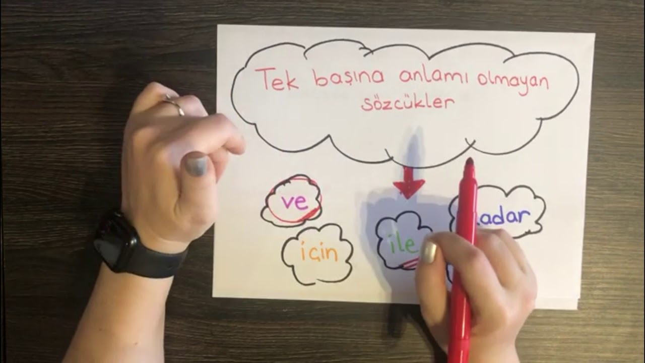 1. Sınıf Sözcük ( Kelime) Bilgisi / Uzaktan Eğitim