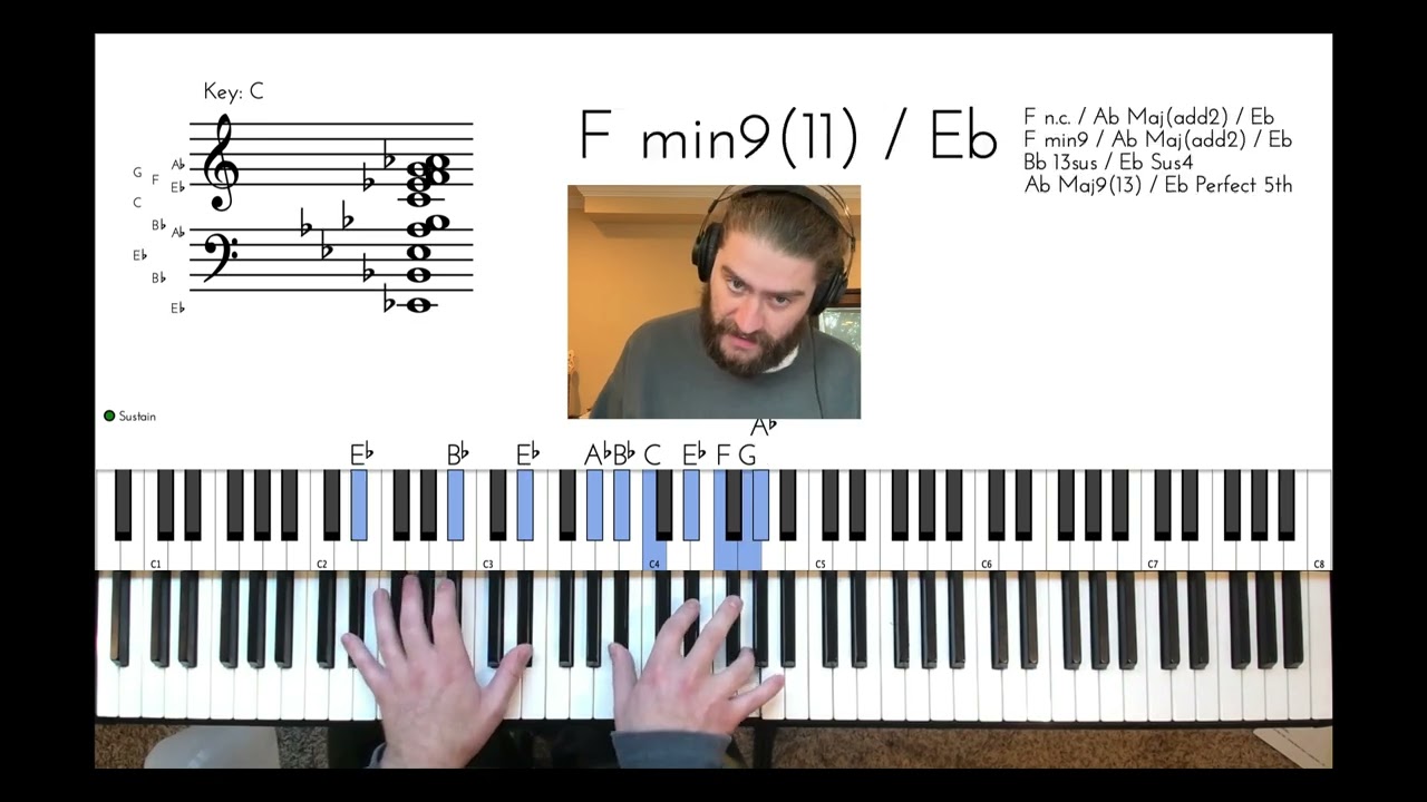 Love's In Need Of Love Today Piano Tutorial
