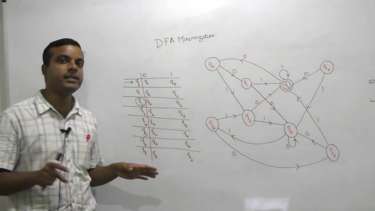 Minimization of DFA | Theory of Computation(Hindi)