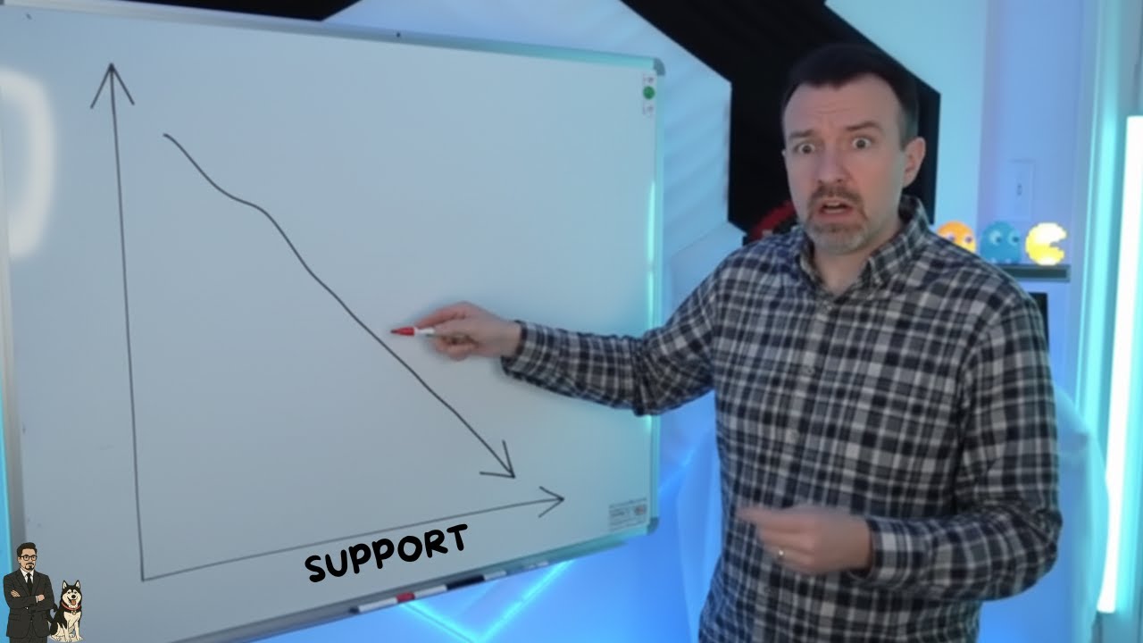 Zesty DSP Daily Crap Low Support Game Premieres!