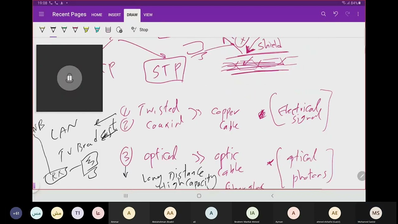 Basics of Telecommunication Engineering