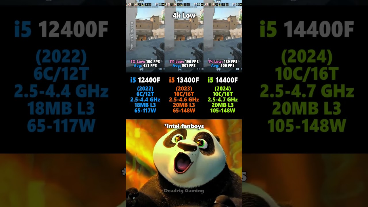 i5 12400F vs i5 13400F vs i5 14400F #pcgaming