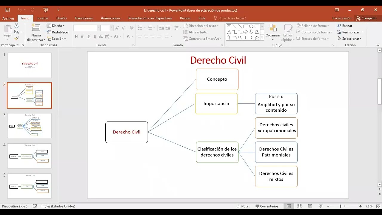 Derecho Civil:  Concepto y principios.