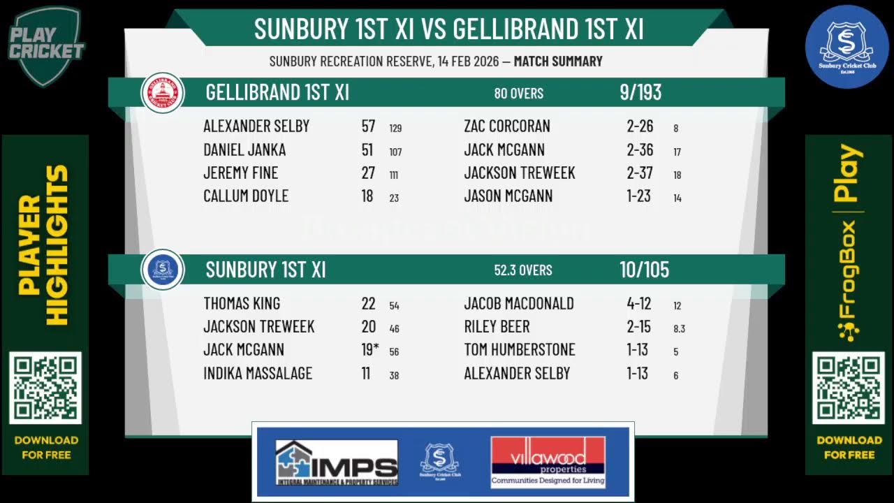 Sunbury 1st XI v Gellibrand 1st XI