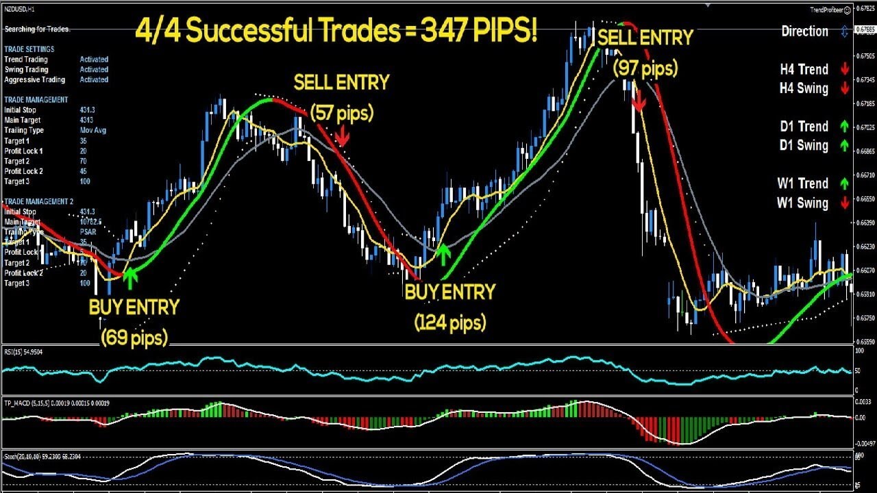 Trend Profiteer Review and Software Demo - Premium Trend Management Software