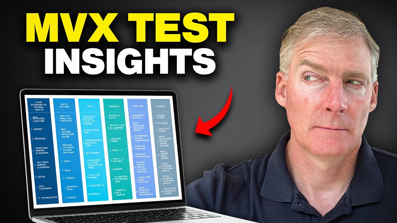 MVX Plus: The Blood Test That Predicts Longevity and True Health