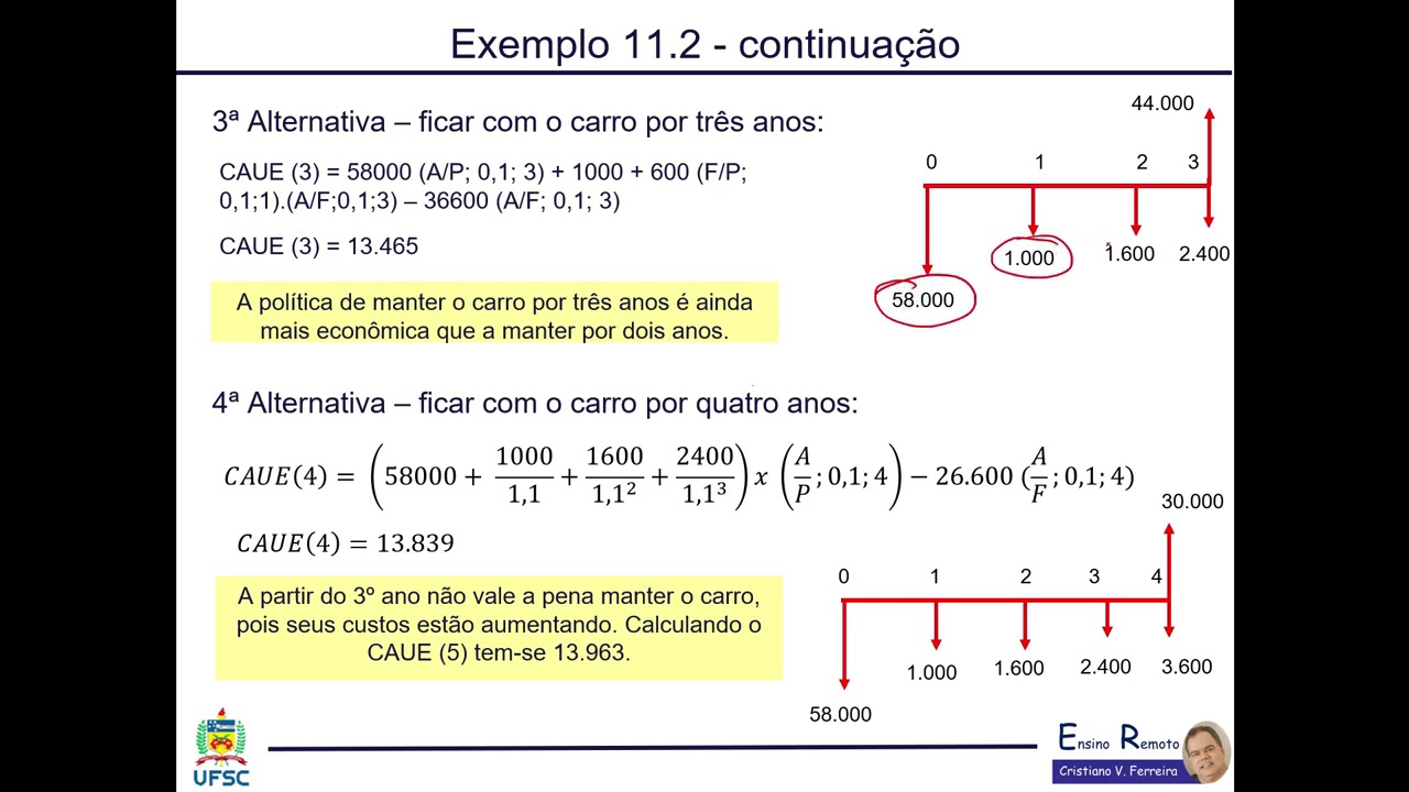 Aula 11 Video Substituição de Equipamentos