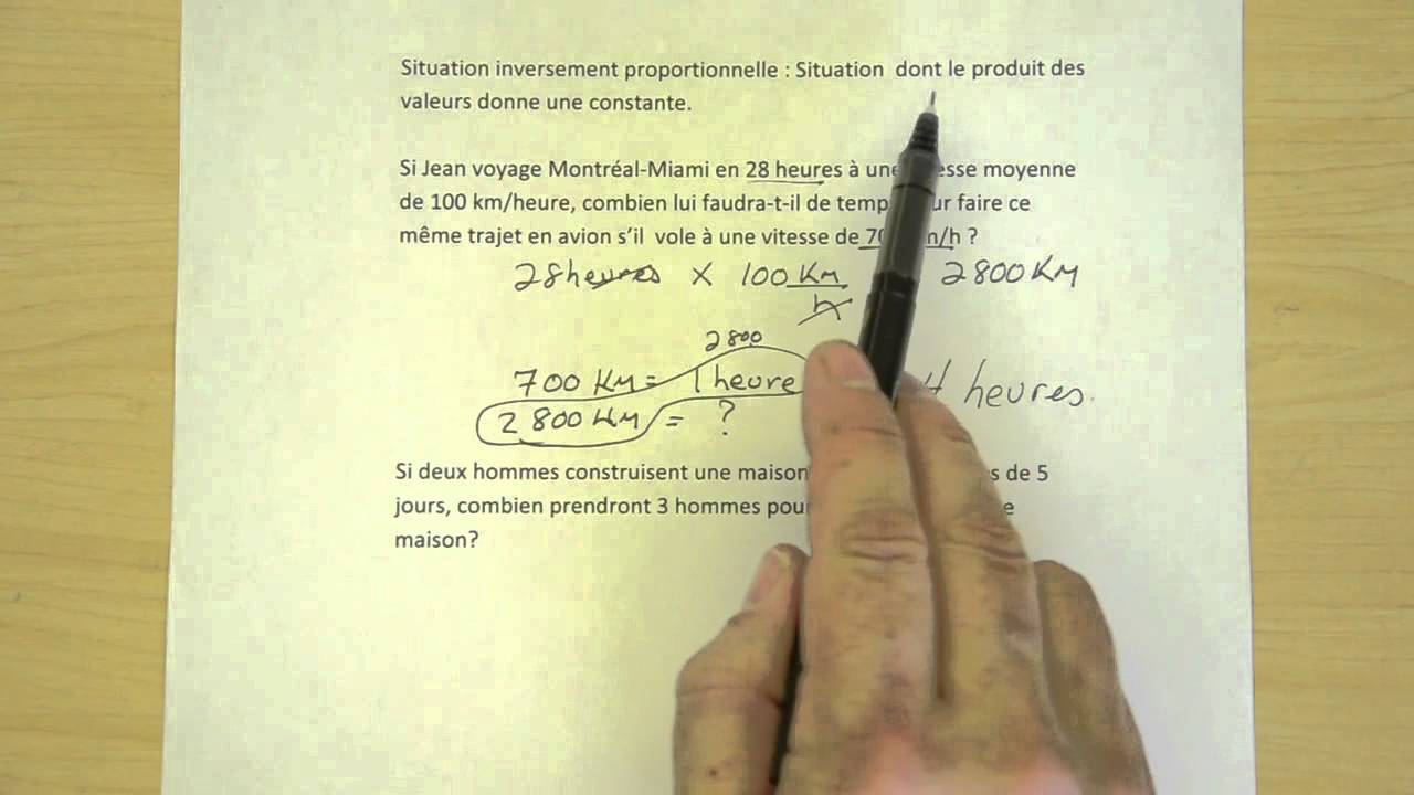 Situation inversement proportionnelle