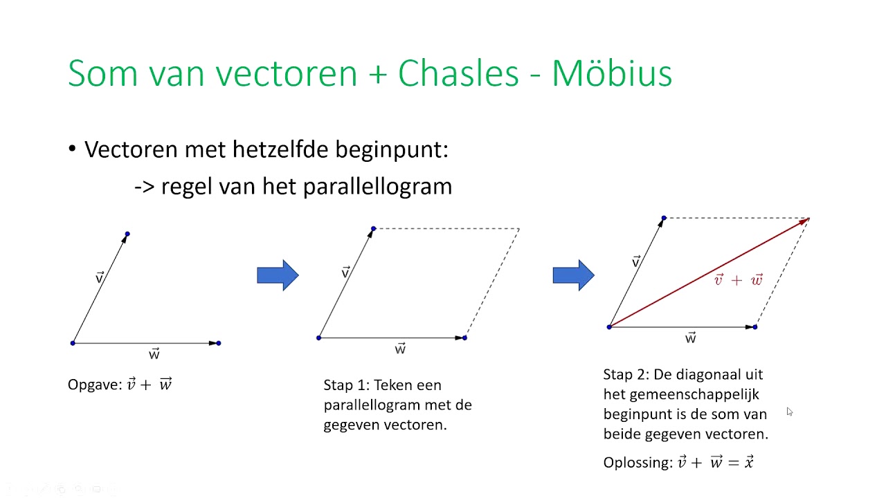 Vectoren - som van vectoren + formule Chasles - Möbius
