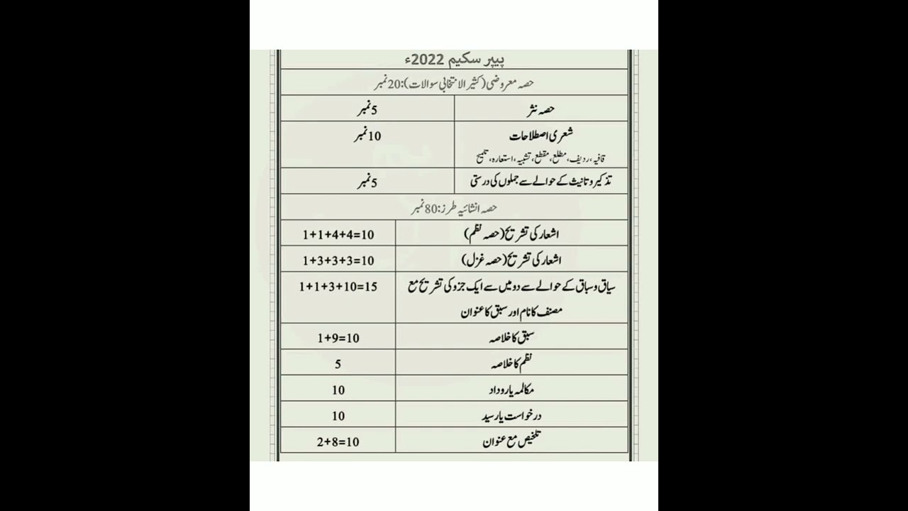 1st Year Urdu Paper Scheme For All Punjab Boards|11th Class Urdu Paper Pattern