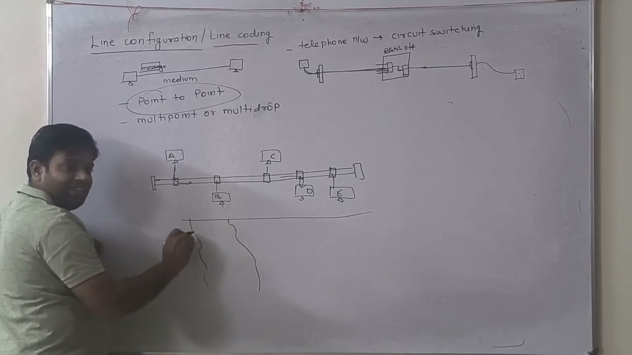 CN part 3 Topology