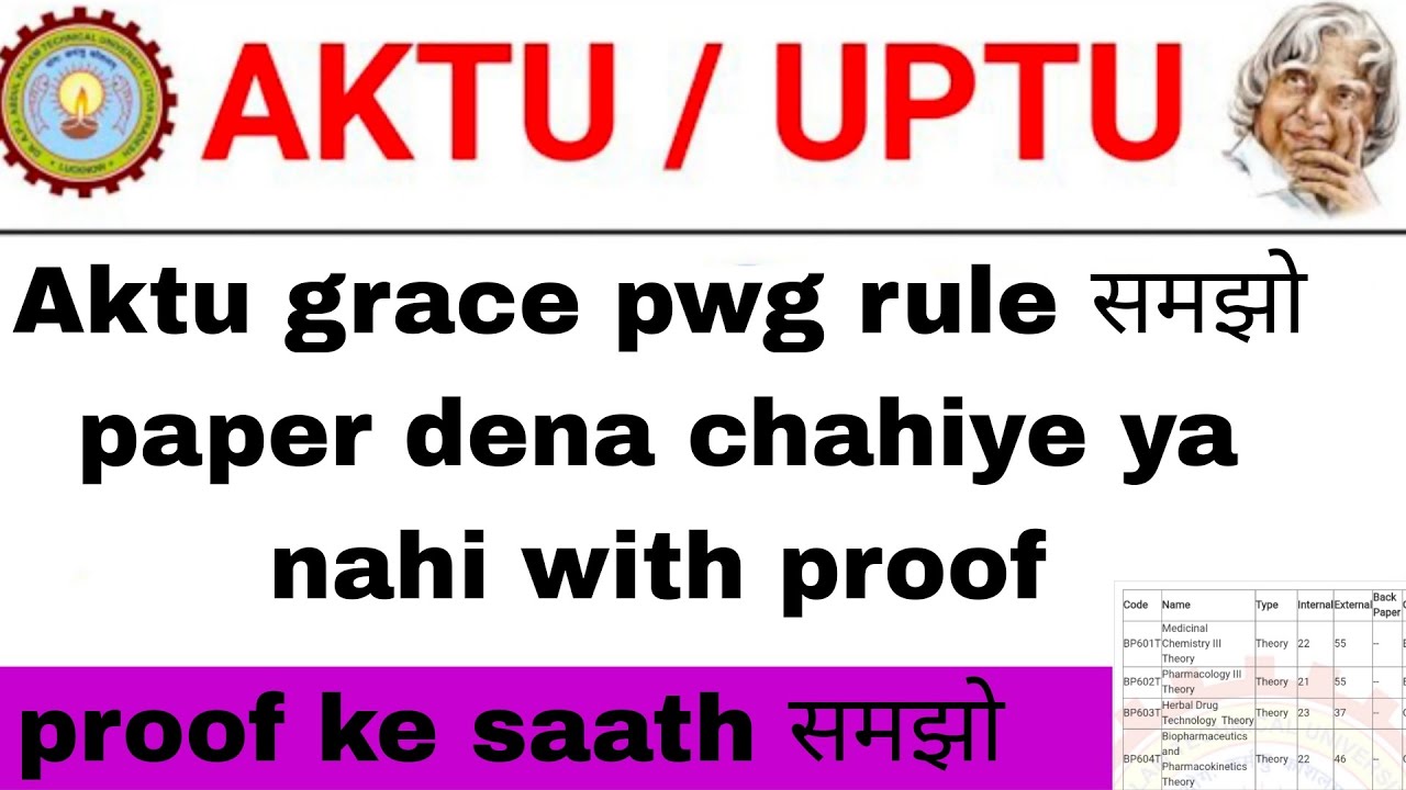 Aktu news today / Aktu pwg result, aktu cop result /4 sem result / aktu latest news