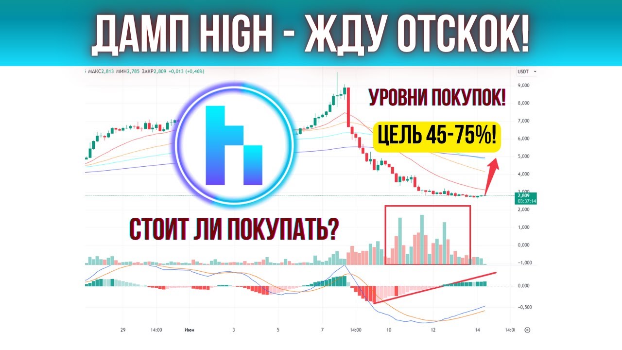 КРИПТОВАЛЮТА HIGH - КАК ЗАРАБОТАТЬ ПОСЛЕ ОБВАЛА! ОБЗОР И ПРОГНОЗ ПО HIGHSTREET