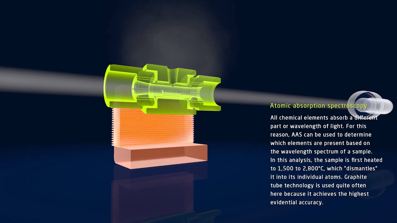 Graphite components for use in atomic absorption spectroscopy