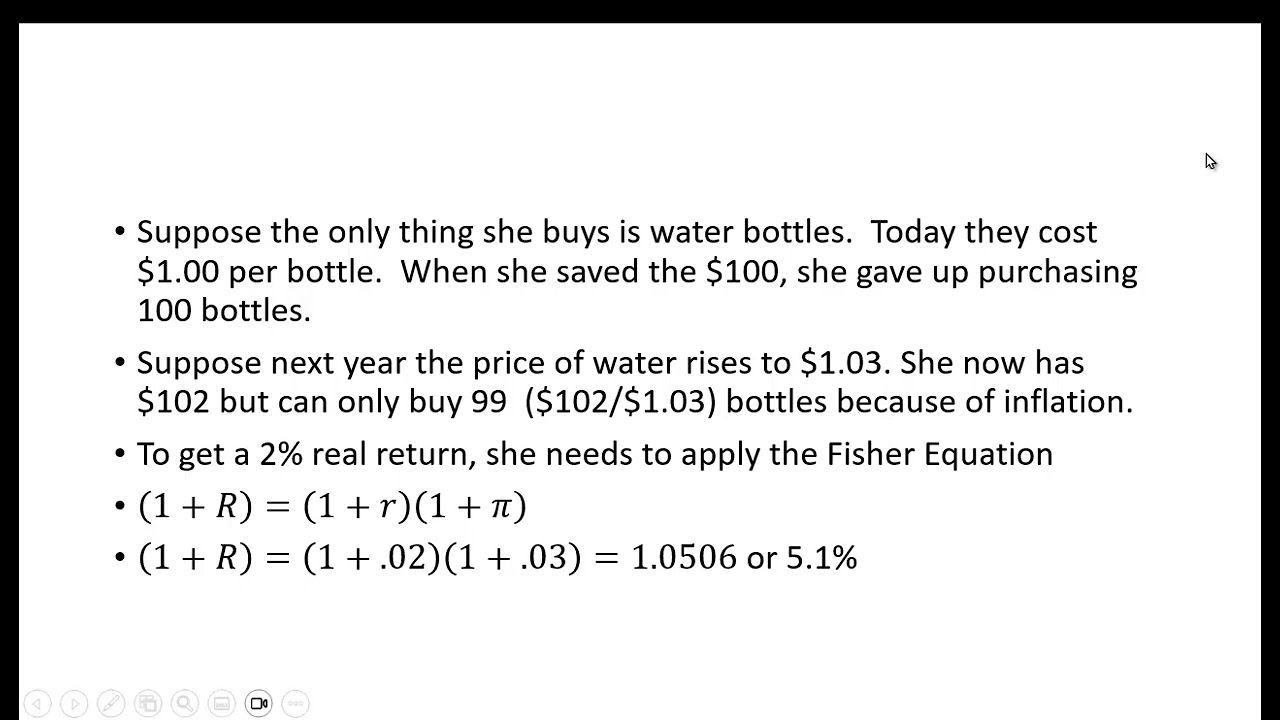 Fisher Effect - Revised