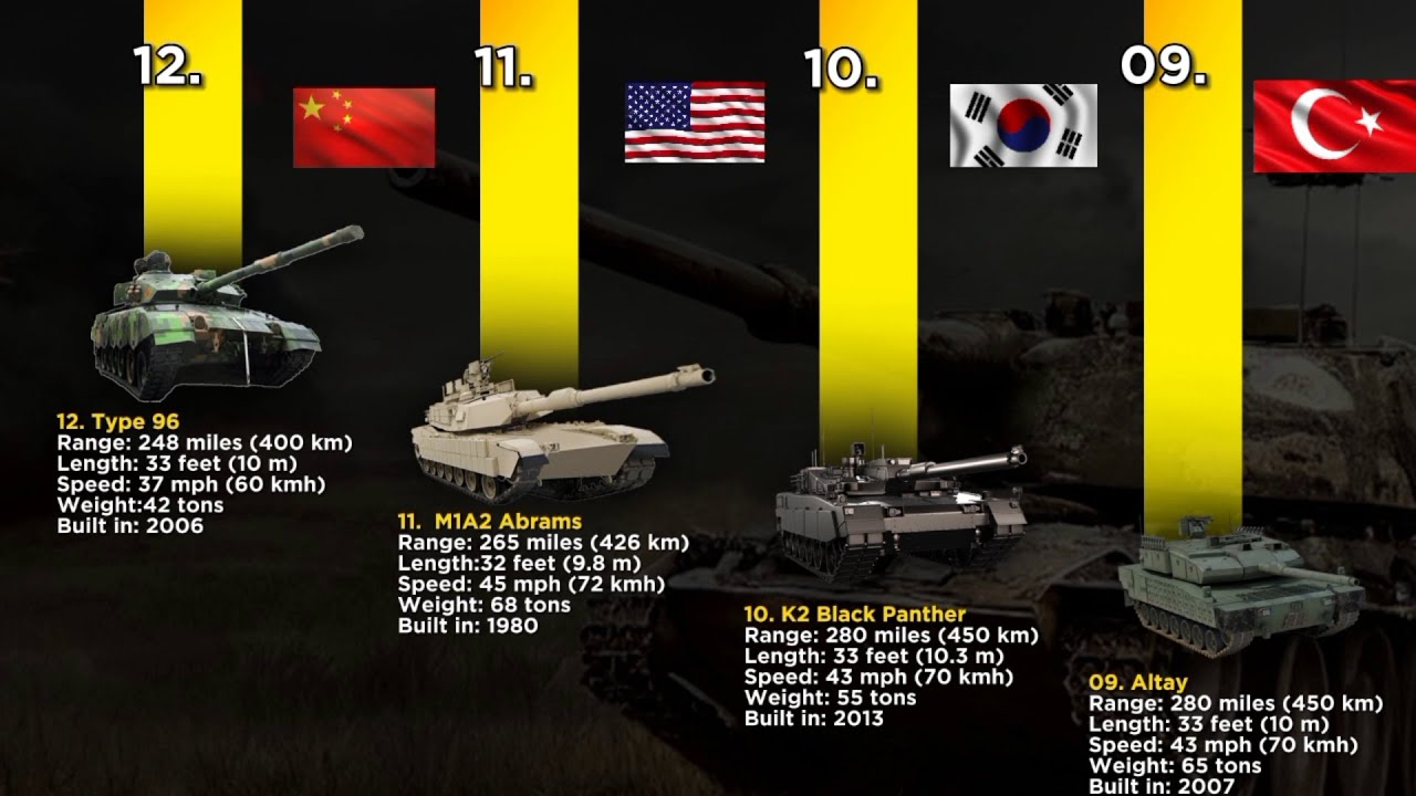 Top 12 Most POWERFUL Battle Tanks Revealed | The Shocking Truth