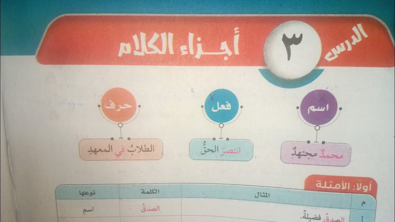 شرح وحل تدريبات الدرس 3 (أجزاء الكلام) للصف الأول الإعدادي الأزهري الترم الأول 2024