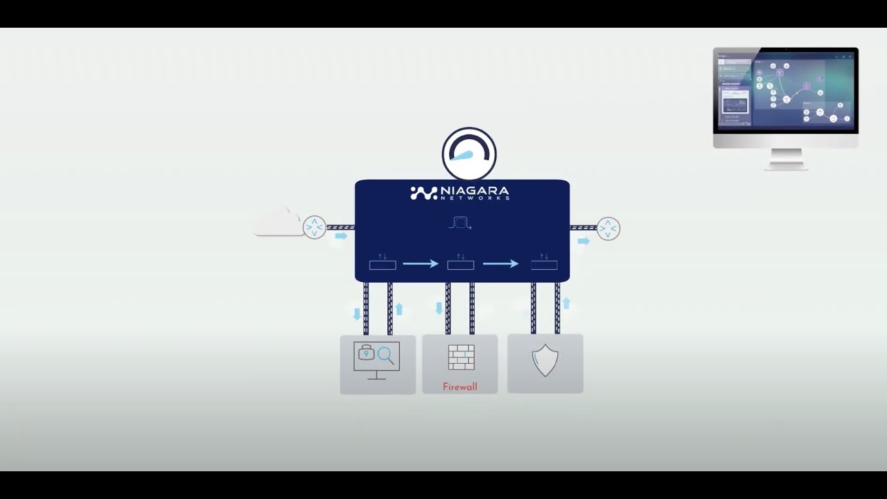 Inline Always-on Security - Uninterrupted Network Uptime