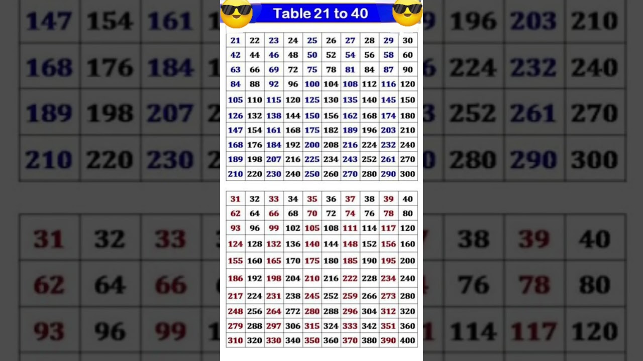 table 21 to 40 write table 21 to 40 se 20 Tak pahada 2 se 10 Tak pahada 21 se 40 Tak pahadal#table