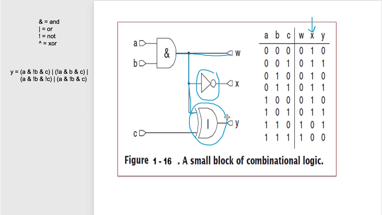 SPLDs & CPLDs (part1)