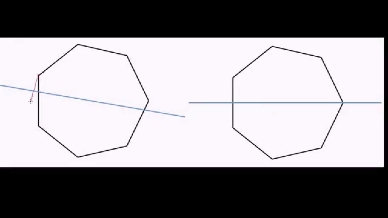 Eixos de simetria