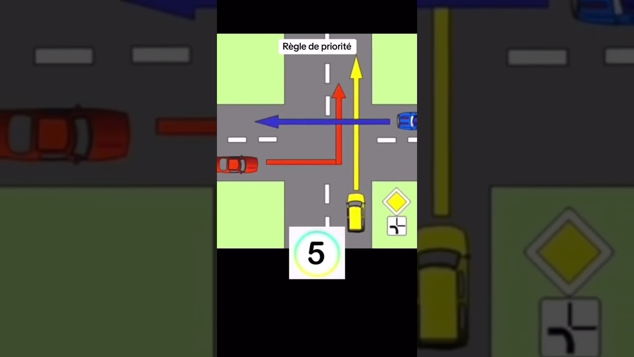 R&egrave;gle de priorit&eacute; #bordeaux #permisdeconduire #codedelaroute #voiture #examen #gironde
