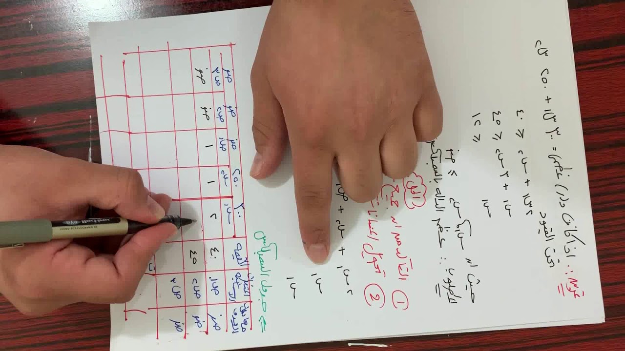 بحوث عمليات .. السمبلكس