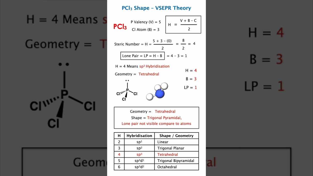 "PCl3 Shape, Hybridisation,  Geometry Explained | VSEPR Theory  🔥📚 IIT JEE NEET Chemistry
