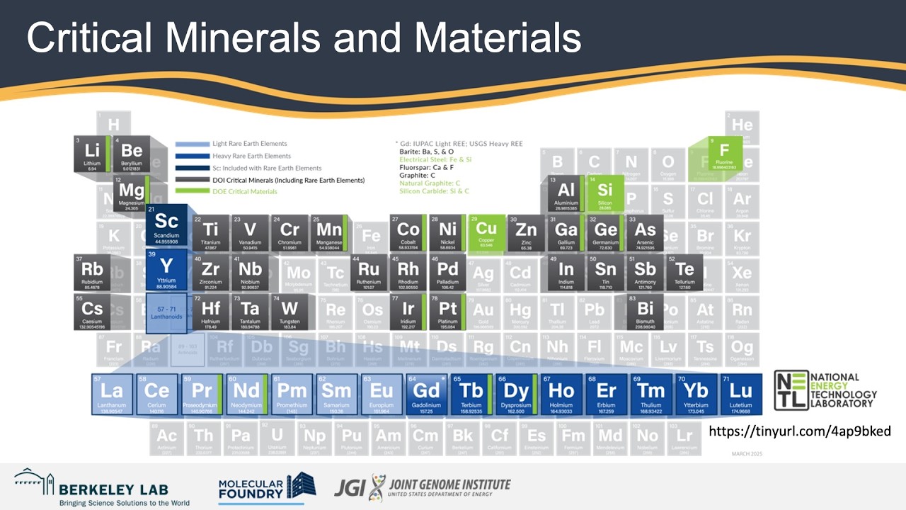 Mining New Frontiers: The Critical Minerals and Materials Joint Proposal Call