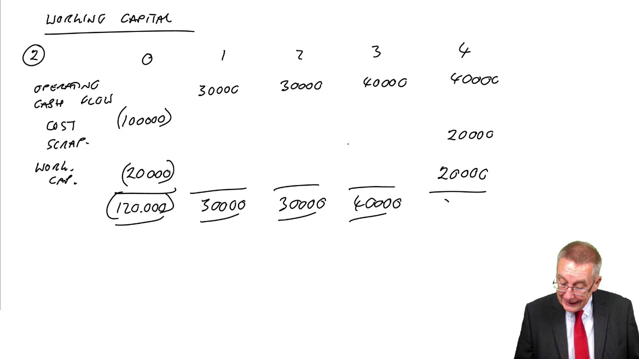 Relevant cash flows for DCF Working capital (examples 2 and 3) - ACCA Financial Management (FM)