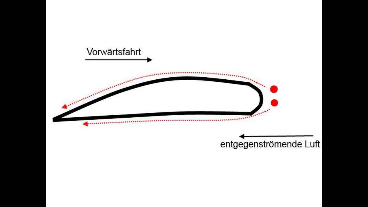 Wie fliegt ein Flugzeug? -Erkl&auml;rt in 30 Sekunden