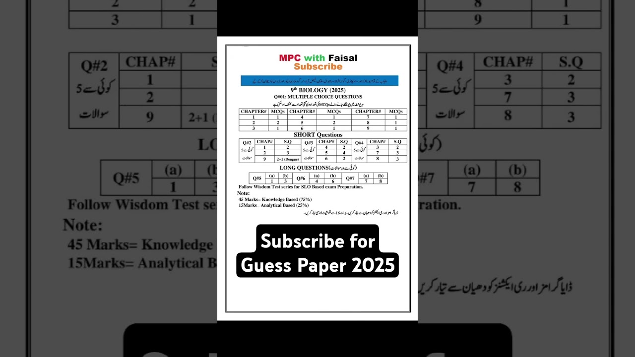 Biology class 9 scheme 2025 || 9 class pairing scheme 2025 ||  guess paper 9th class 2025