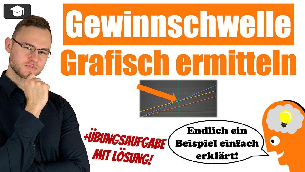 Gewinnschwelle grafisch darstellen und ermitteln (BEP)