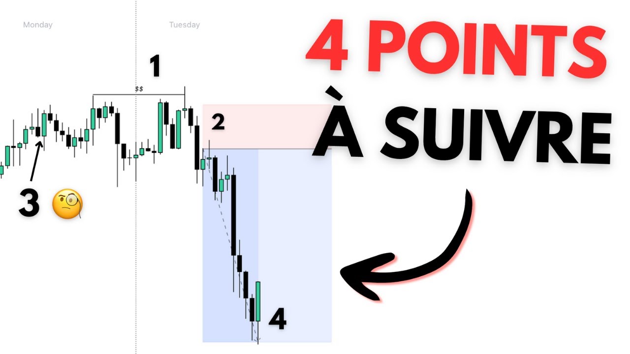 Qu’est ce qu’un Setup à FORTE probabilité ?