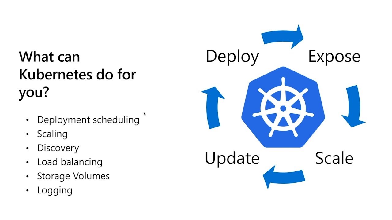 OpenText Extended ECM - Driving deployment and scaling efficiency with Microsoft Azure | OD391