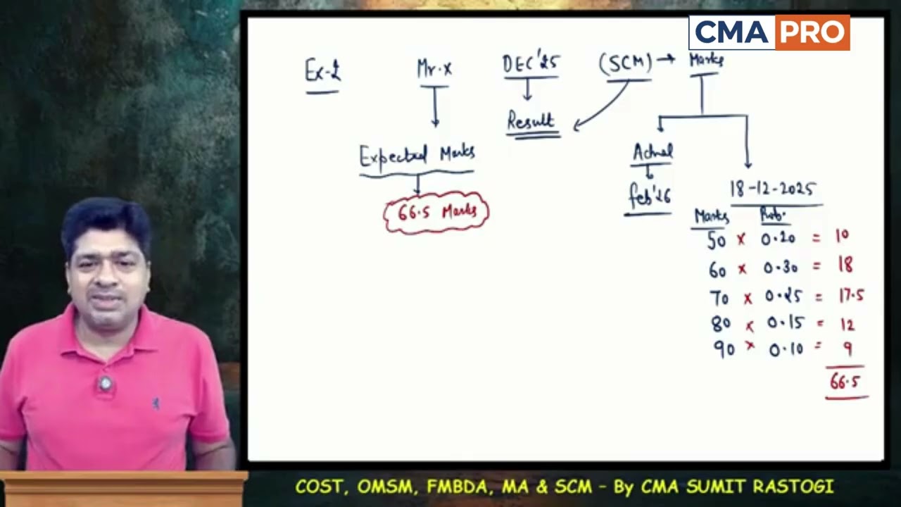 SCM / Decision Making Using Probability / CMA Final / Group 1 /Paper 16 /  By CMA Sumit Rastogi 