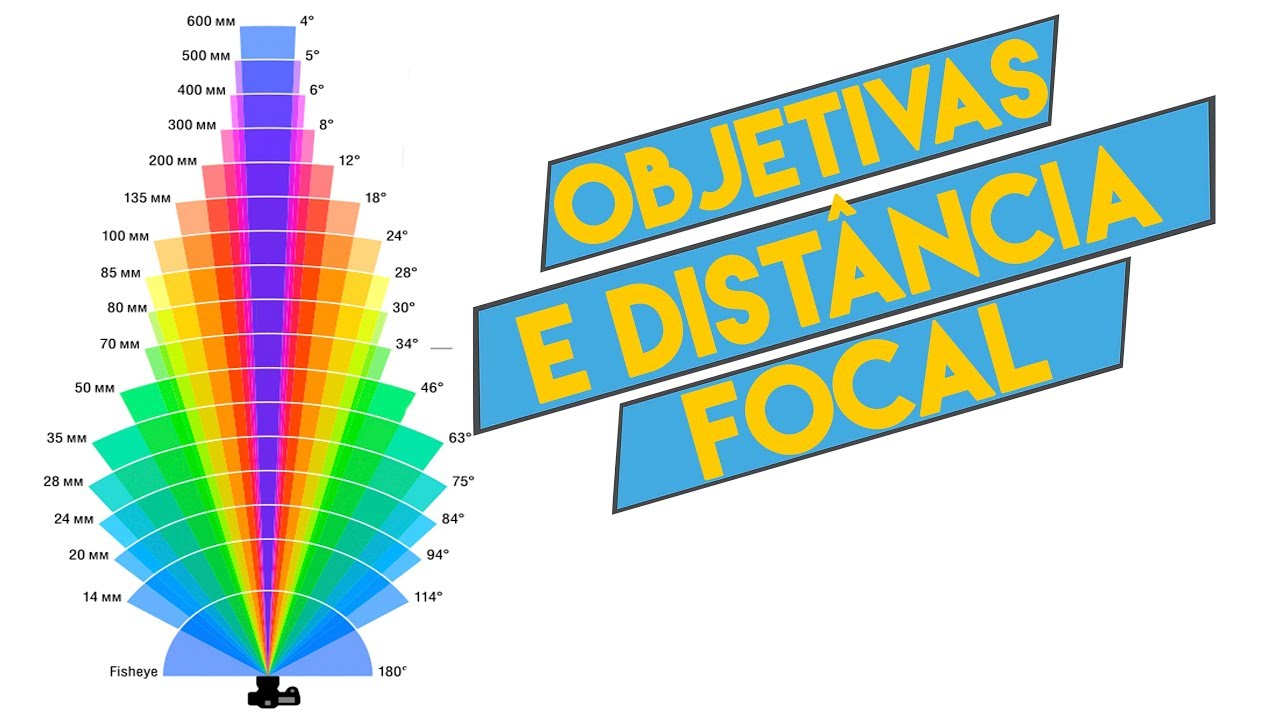 Objetivas e distância focal