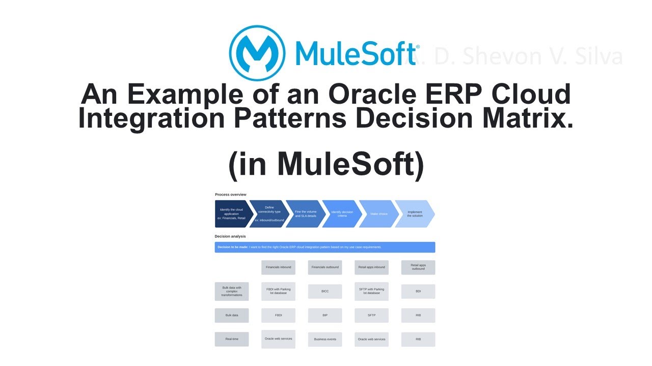 An Example of an Oracle ERP Cloud Integration Patterns Decision Matrix. (in MuleSoft)